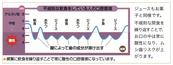 お子様とお菓子の良い関係