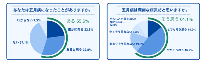 五月病とお口の関係
