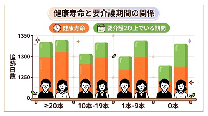 歯と健康の関係②
