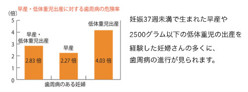 ムシ歯の再発　二次カリエス