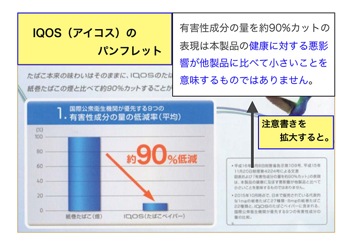 加熱式タバコ・電子タバコで健康は守れる？