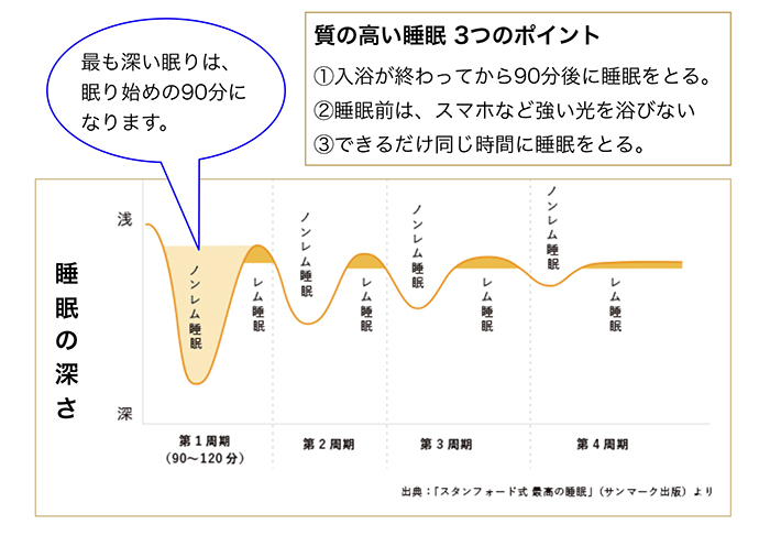 ウイルスと戦う免疫力 ～食事と睡眠～