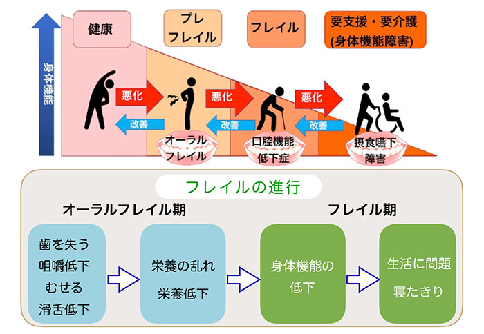 健康寿命を守るために