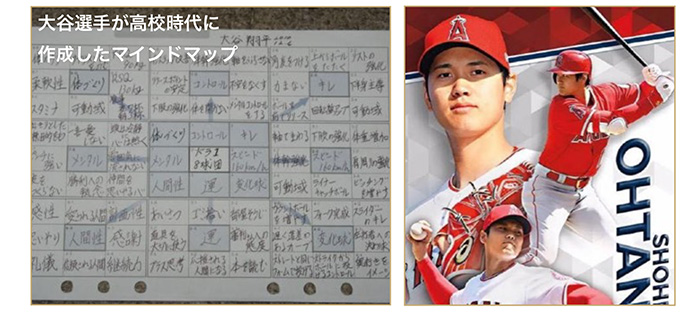 大谷選手とマインドマップ