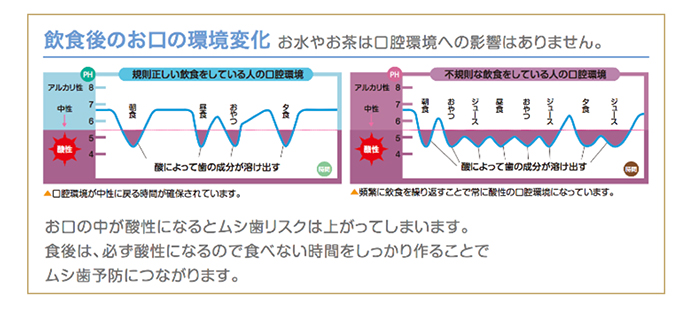 規則正しい食生活が口腔健康を守る