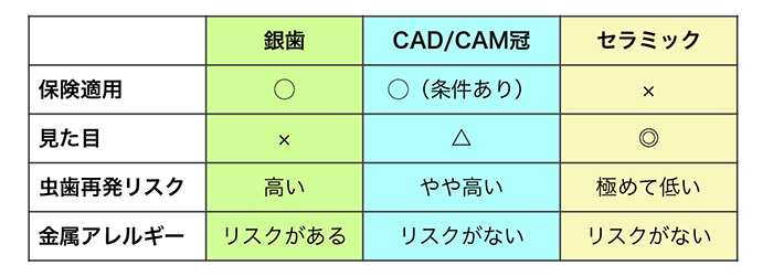 保険適用の白い歯