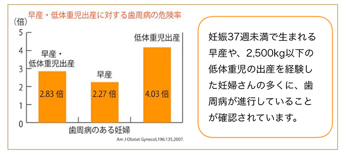 シリーズ⑤歯周病と全身疾患 ～早産～