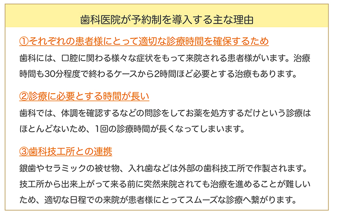 歯医者さんはどうして予約制なの？