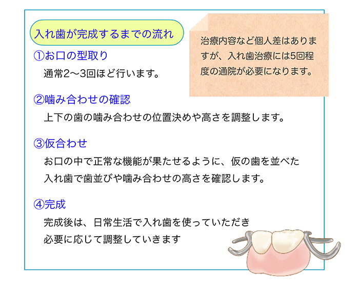 通院回数が多い入れ歯の治療