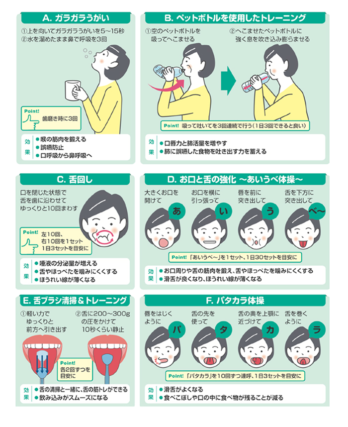 自宅でできる口腔機能トレーニング